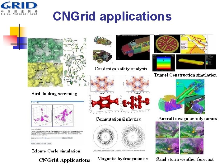 CNGrid applications 