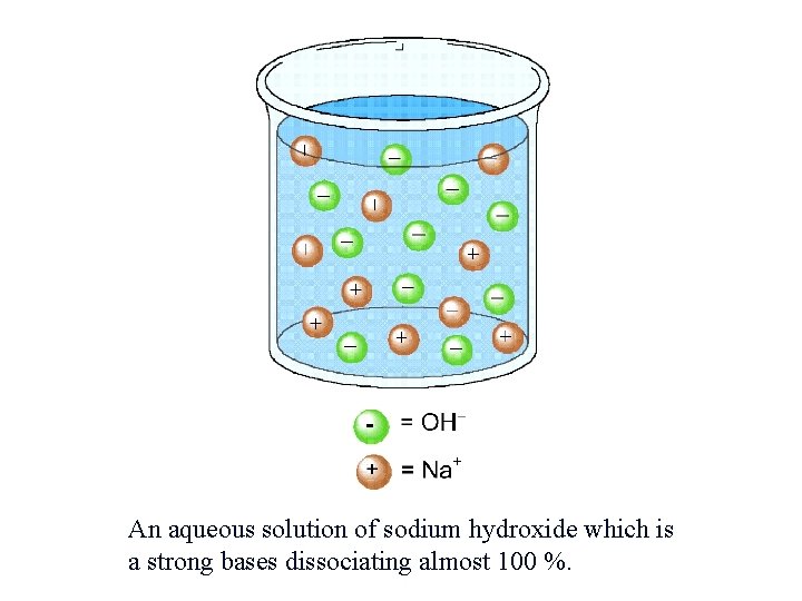 An aqueous solution of sodium hydroxide which is a strong bases dissociating almost 100