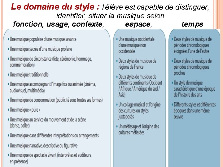 Le domaine du style : l’élève est capable de distinguer, identifier, situer la musique