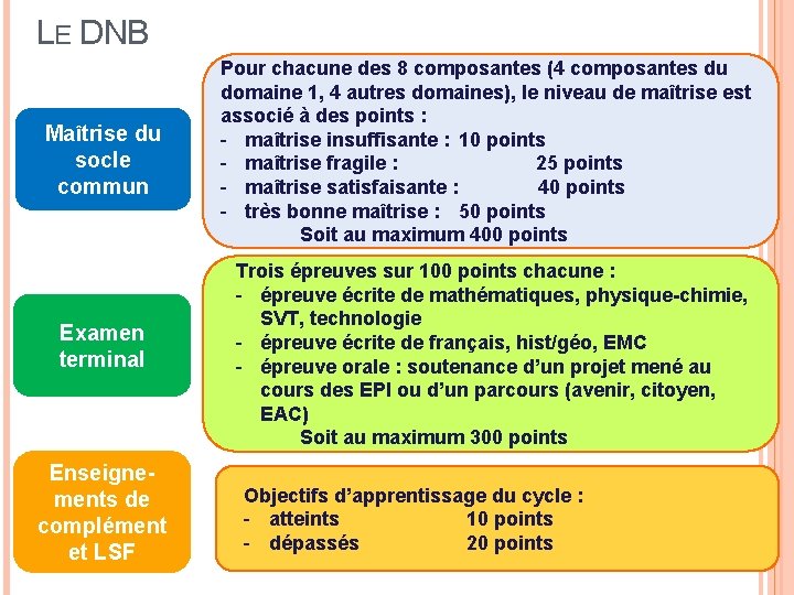 LE DNB Maîtrise du socle commun Pour chacune des 8 composantes (4 composantes du