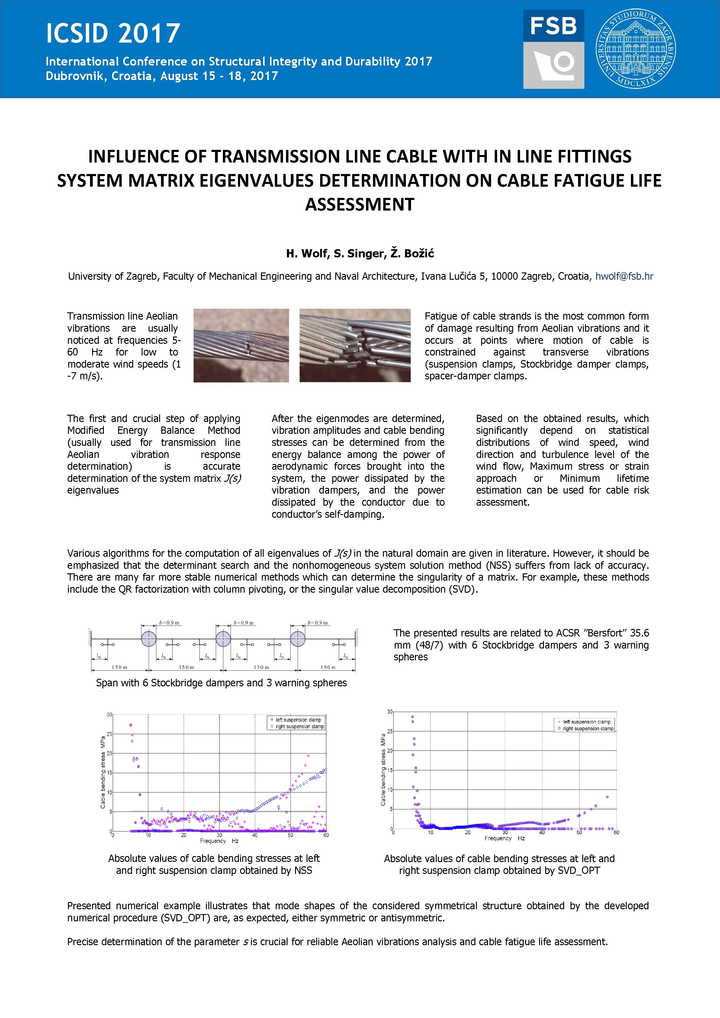 ICSID 2017 International Conference on Structural Integrity and Durability 2017 Dubrovnik, Croatia, August 15