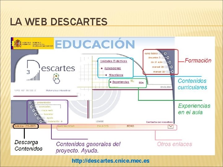 LA WEB DESCARTES http: //descartes. cnice. mec. es 