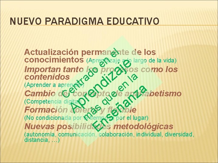 NUEVO PARADIGMA EDUCATIVO l de los Actualización permanente e conocimientos (Aprendizaje a lo largo