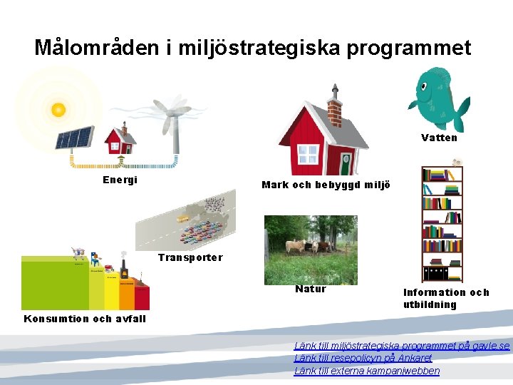 Målområden i miljöstrategiska programmet Vatten Energi Mark och bebyggd miljö Transporter Natur Information och