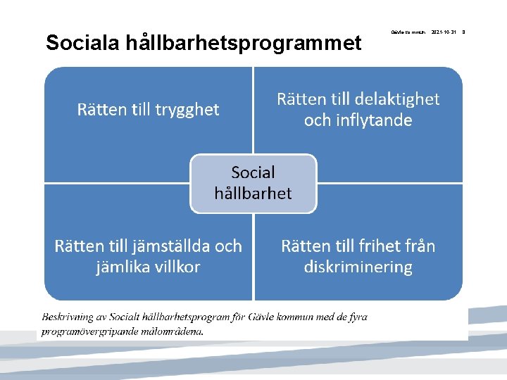 Sociala hållbarhetsprogrammet Gävle kommun 2021 -10 -31 8 