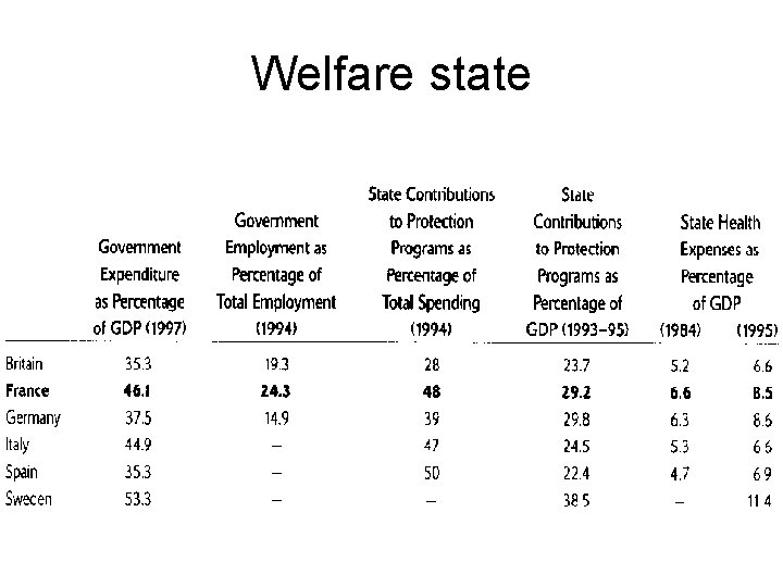 Welfare state Welfare state