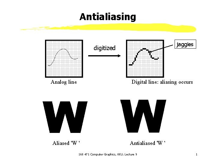 Antialiasing jaggies digitized Analog line Digital line: aliasing occurs Aliased 'W ' Antialiased 'W