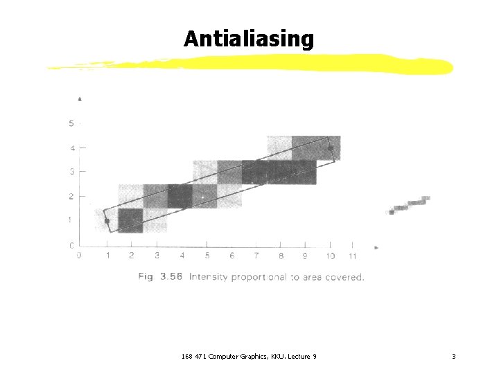 Antialiasing 168 471 Computer Graphics, KKU. Lecture 9 3 