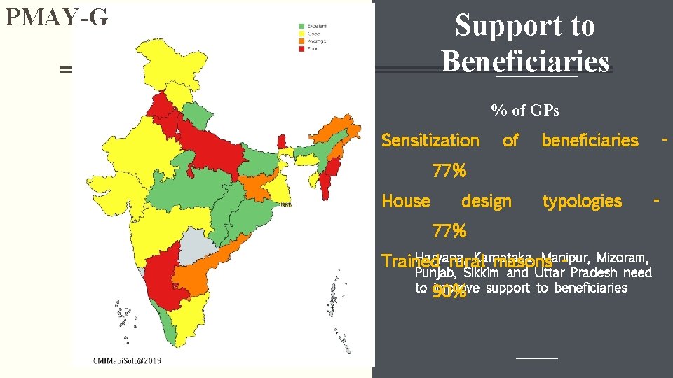 PMAY-G Support to Beneficiaries % of GPs Sensitization of beneficiaries - 77% House design