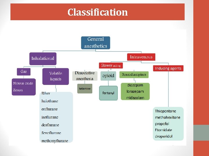 Classification 