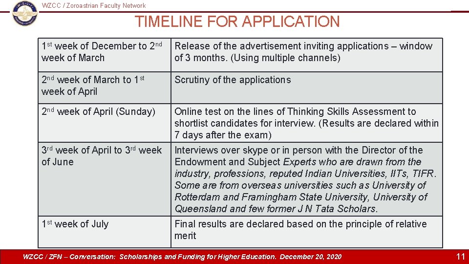 WZCC / Zoroastrian Faculty Network TIMELINE FOR APPLICATION Logo 1 st week of December