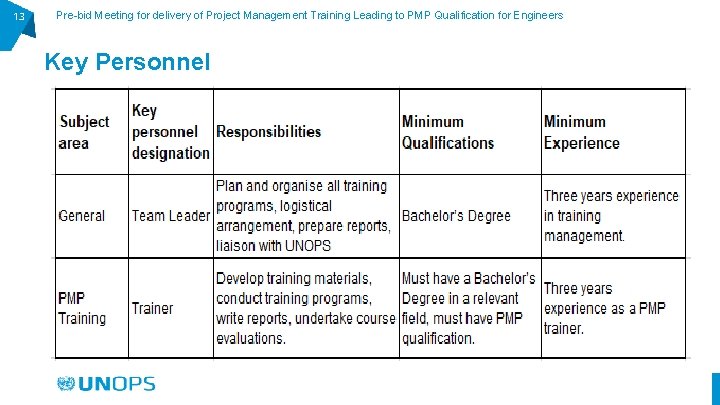 13 Pre-bid Meeting for delivery of Project Management Training Leading to PMP Qualification for