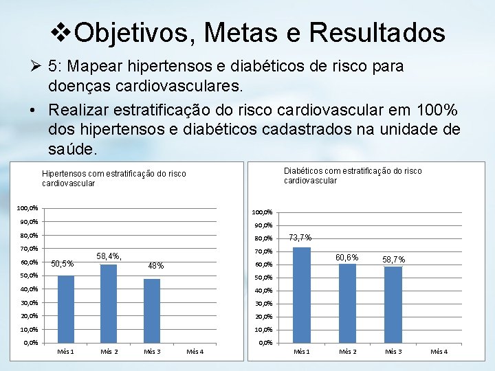 v. Objetivos, Metas e Resultados Ø 5: Mapear hipertensos e diabéticos de risco para