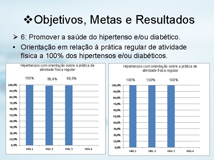 v. Objetivos, Metas e Resultados Ø 6: Promover a saúde do hipertenso e/ou diabético.