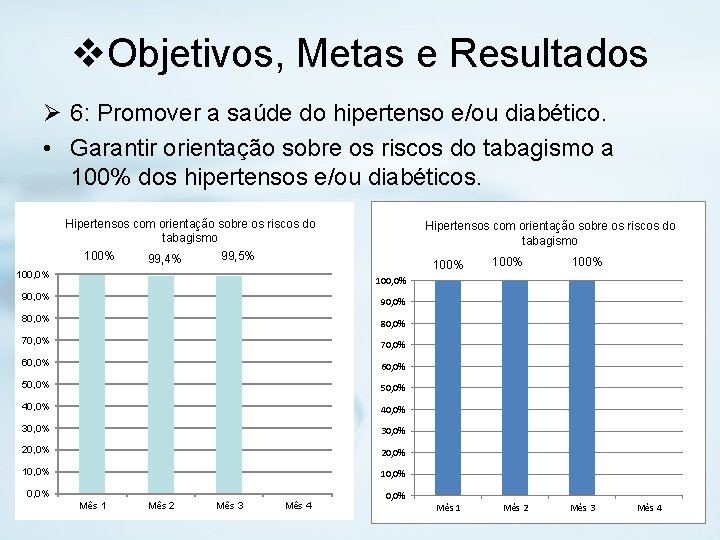 v. Objetivos, Metas e Resultados Ø 6: Promover a saúde do hipertenso e/ou diabético.
