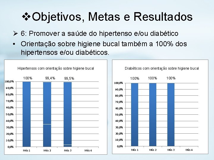 v. Objetivos, Metas e Resultados Ø 6: Promover a saúde do hipertenso e/ou diabético