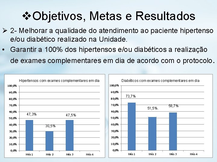 v. Objetivos, Metas e Resultados Ø 2 - Melhorar a qualidade do atendimento ao