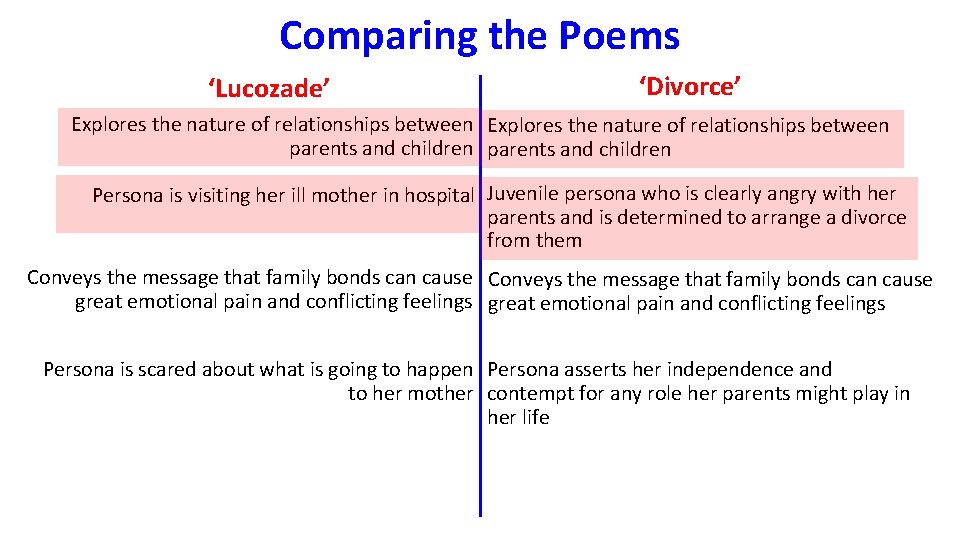Comparing the Poems ‘Lucozade’ ‘Divorce’ Explores the nature of relationships between parents and children