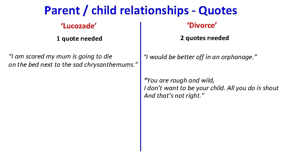 Parent / child relationships - Quotes ‘Lucozade’ 1 quote needed ‘Divorce’ 2 quotes needed