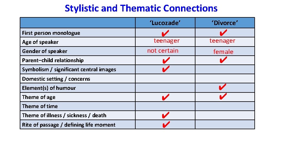 Stylistic and Thematic Connections First person monologue Age of speaker Gender of speaker Parent–child