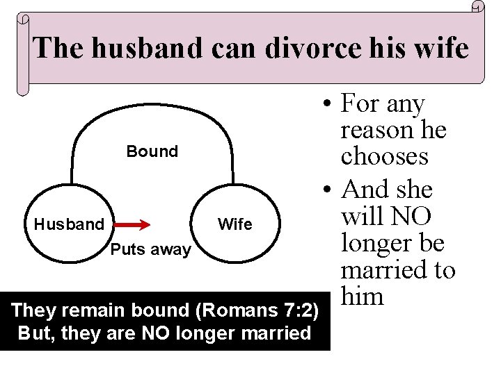 The husband can divorce his wife • For any reason he Bound chooses •
