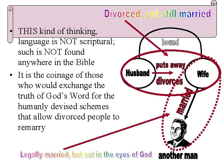  • THIS kind of thinking, language is NOT scriptural; such is NOT found