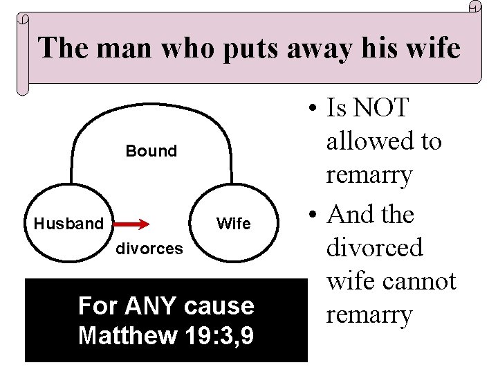 The man who puts away his wife Bound Husband Wife divorces For ANY cause