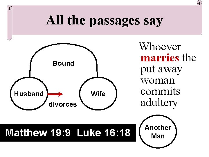 All the passages say Bound Husband Wife divorces Matthew 19: 9 Luke 16: 18