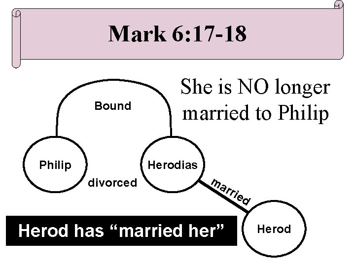 Mark 6: 17 -18 Bound Philip She is NO longer married to Philip Herodias