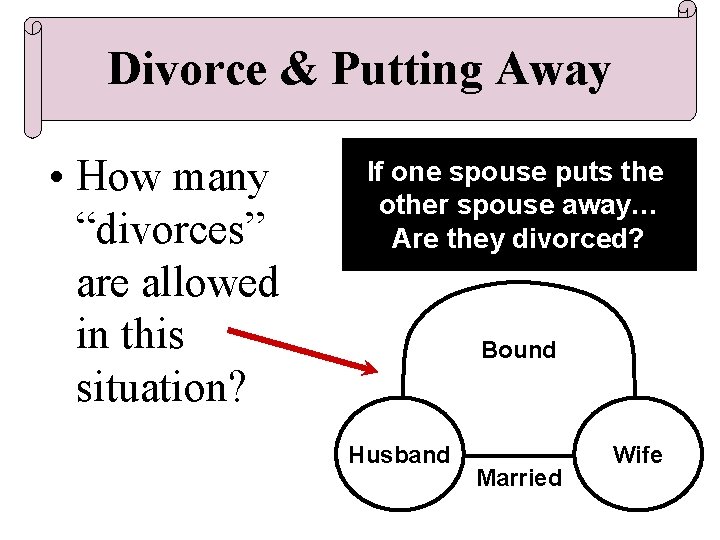 Divorce & Putting Away • How many “divorces” are allowed in this situation? If