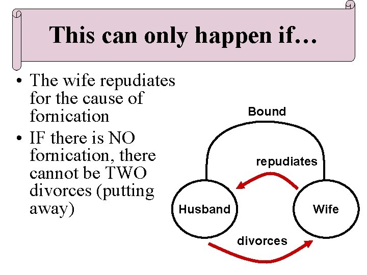 This can only happen if… • The wife repudiates for the cause of fornication