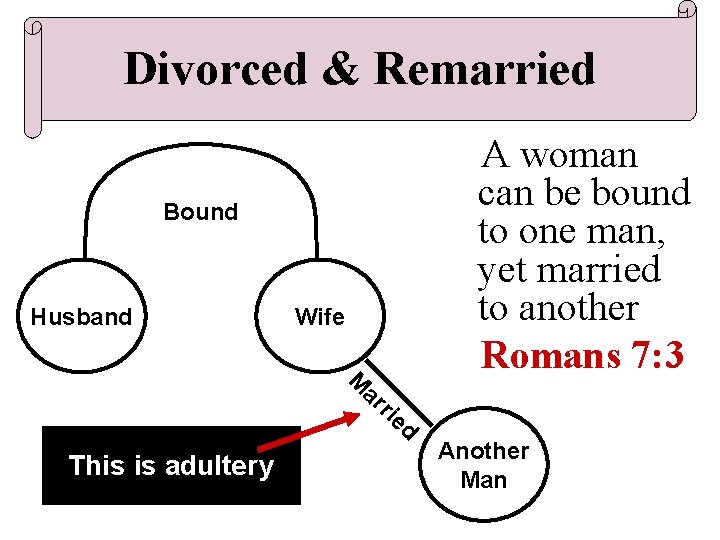 Divorced & Remarried A woman can be bound to one man, yet married to