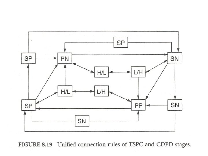 Low Power Very Fast Dynamic Logic Circuits 2006
