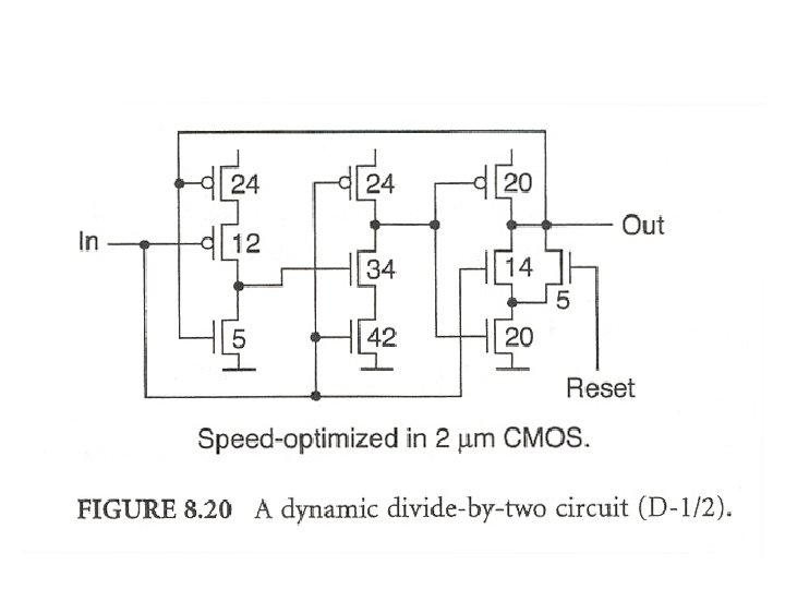 Low Power Very Fast Dynamic Logic Circuits 2006