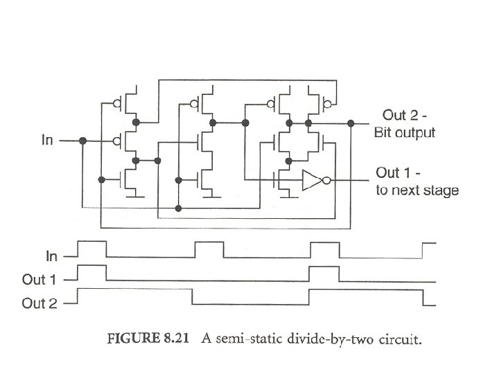 Low Power Very Fast Dynamic Logic Circuits 2006