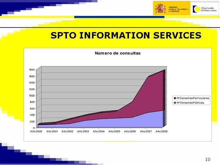 SPTO INFORMATION SERVICES 10 