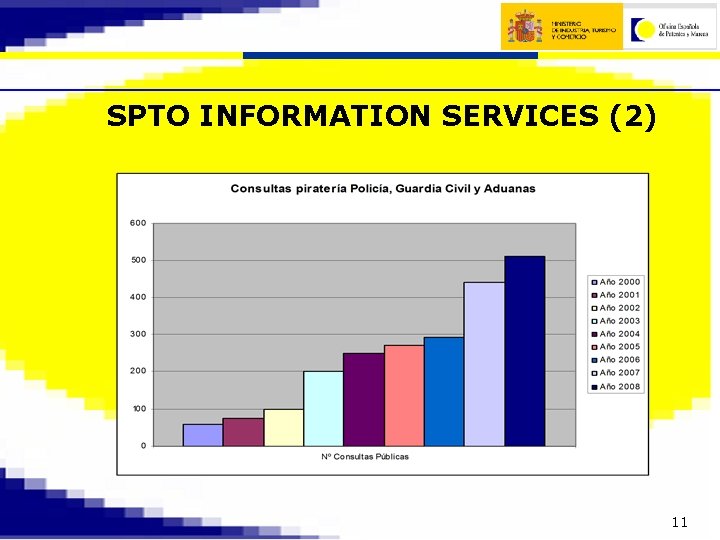 SPTO INFORMATION SERVICES (2) 11 