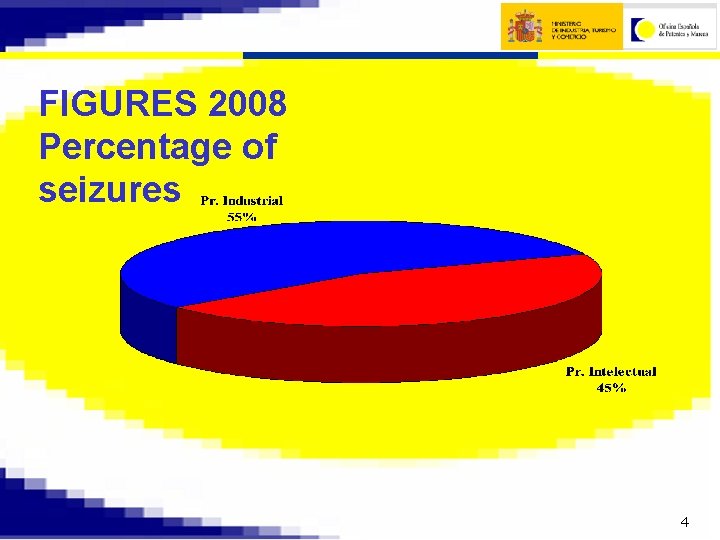 FIGURES 2008 Percentage of seizures 4 