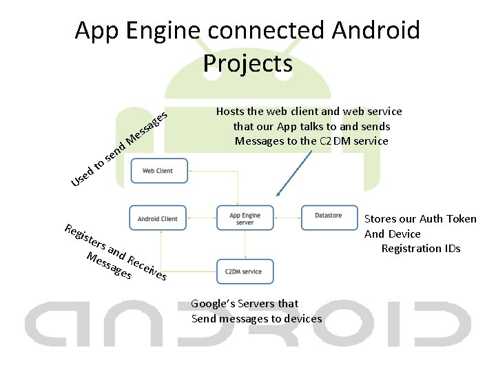 App Engine connected Android Projects Us n e s o t d e e