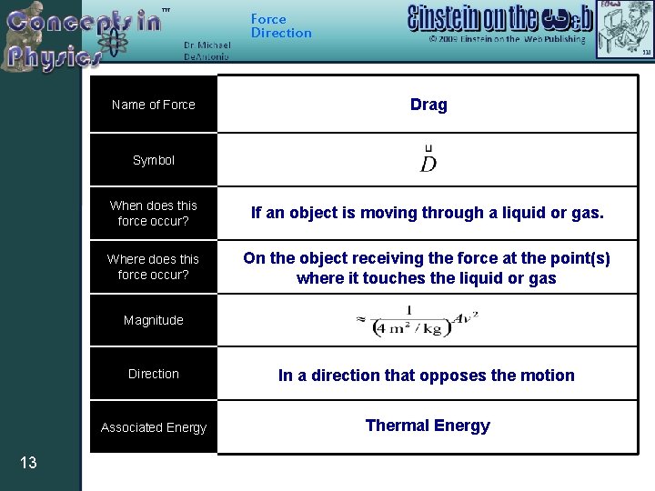 Force Direction Name of Force Drag Symbol When does this force occur? If an