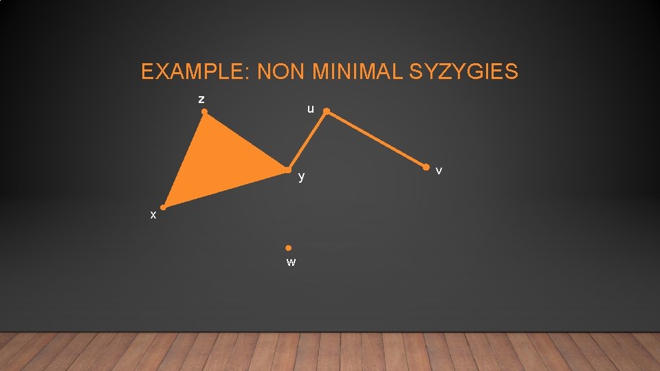 EXAMPLE: NON MINIMAL SYZYGIES z u y x w v 