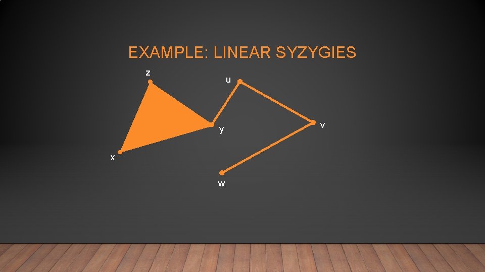 EXAMPLE: LINEAR SYZYGIES z u y x w v 