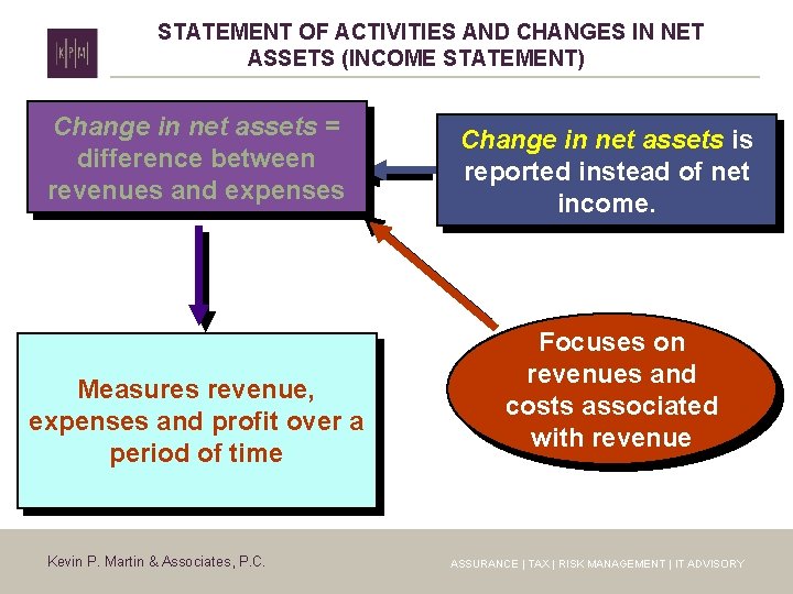 18 -8 STATEMENT OF ACTIVITIES AND CHANGES IN NET ASSETS (INCOME STATEMENT) Change in