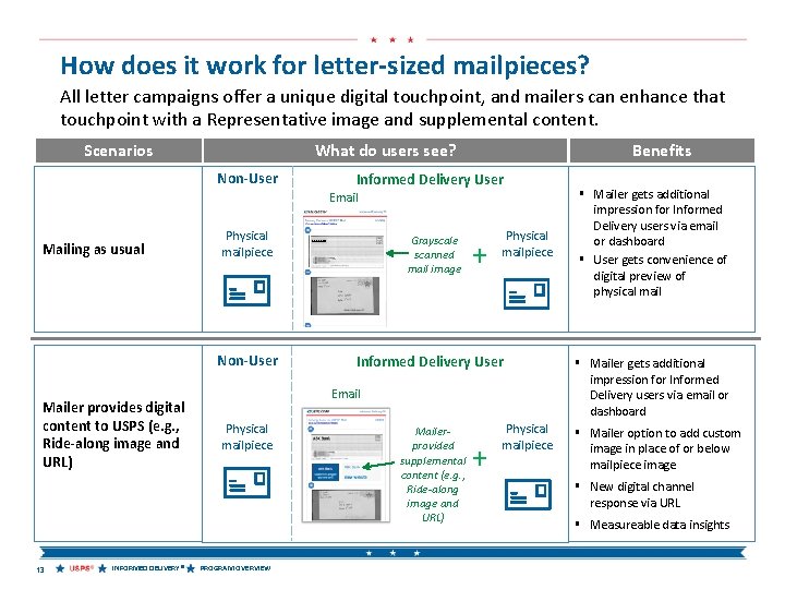 How does it work for letter-sized mailpieces? All letter campaigns offer a unique digital