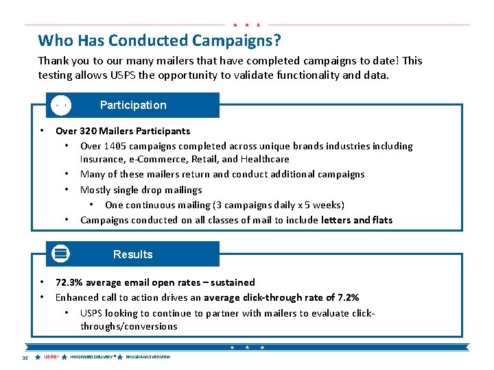 Who Has Conducted Campaigns? Thank you to our many mailers that have completed campaigns