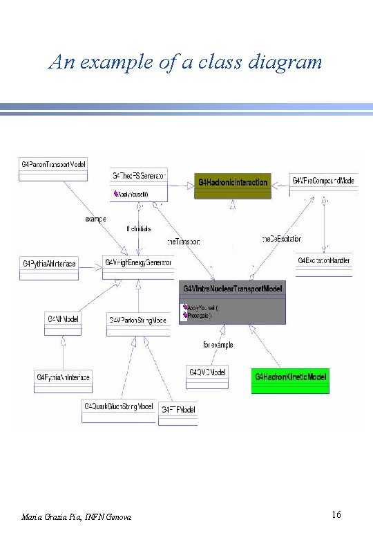 An example of a class diagram Maria Grazia Pia, INFN Genova 16 