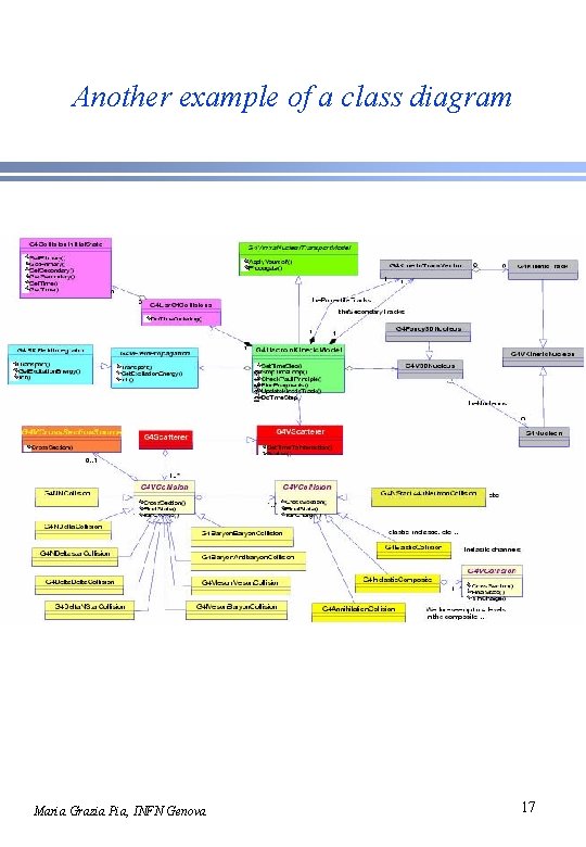 Another example of a class diagram Maria Grazia Pia, INFN Genova 17 