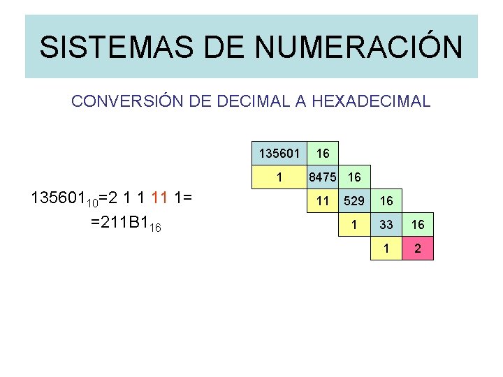 SISTEMAS DE NUMERACIÓN CONVERSIÓN DE DECIMAL A HEXADECIMAL 135601 1 13560110=2 1 1 11