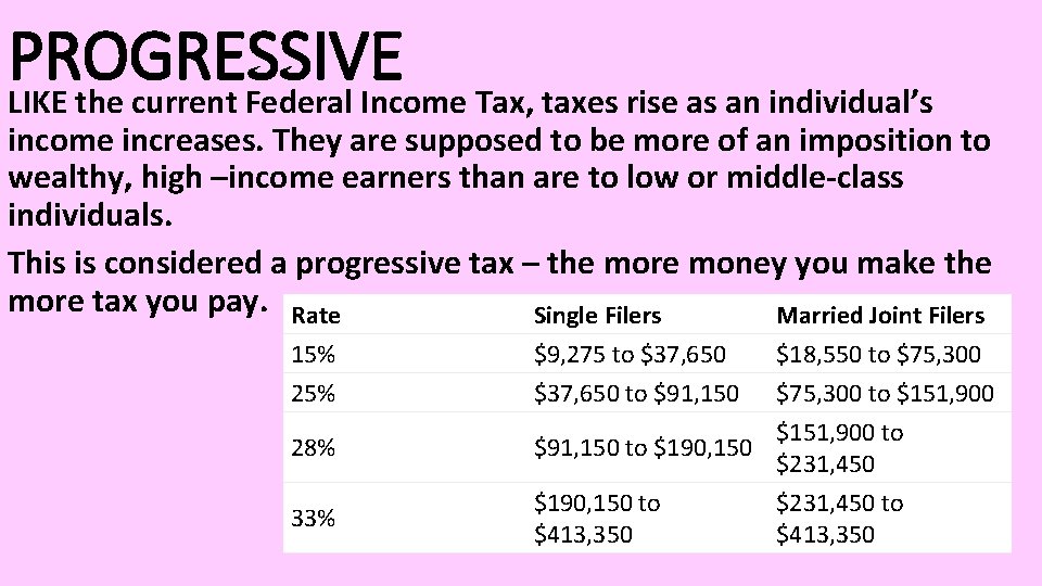 PROGRESSIVE LIKE the current Federal Income Tax, taxes rise as an individual’s income increases.