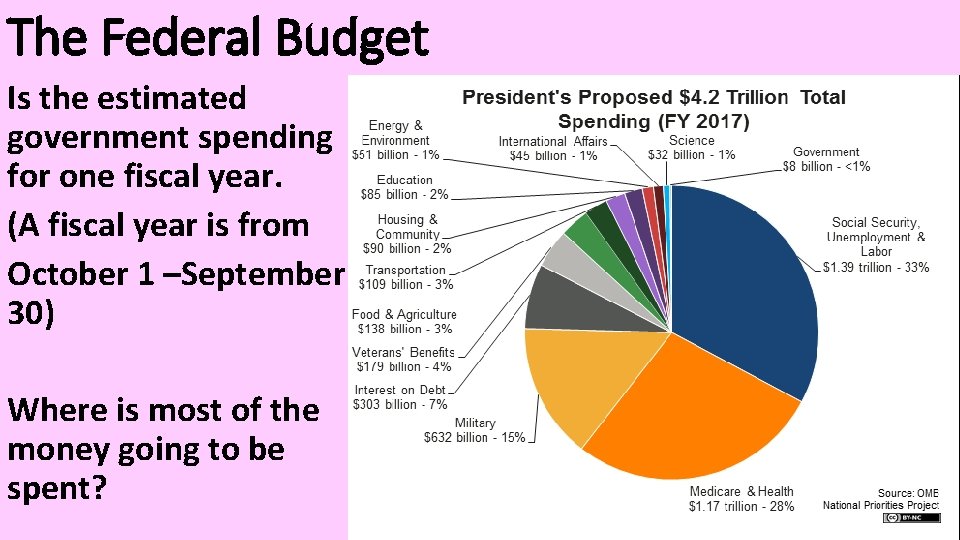 The Federal Budget Is the estimated government spending for one fiscal year. (A fiscal